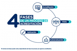 ACREDITACIÓN 2023